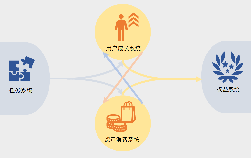 公益产品系统拆分- 德以新创新咨询 公益产品系统拆分- 德以新创新咨询